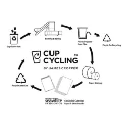 Seawhite Cupcycling Multi-Media Sketchpads 10 Seawhite Cupcycling Multi-Media Sketchpads -ARTdiscount cupcyling 3