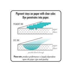 Sakura Pigma Micron Fineliners - Box Of 12 -ARTdiscount pigma2 4bc01f5c c6e9 4b1a 84fe c7ab7278e436